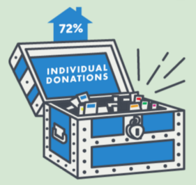 donations.png