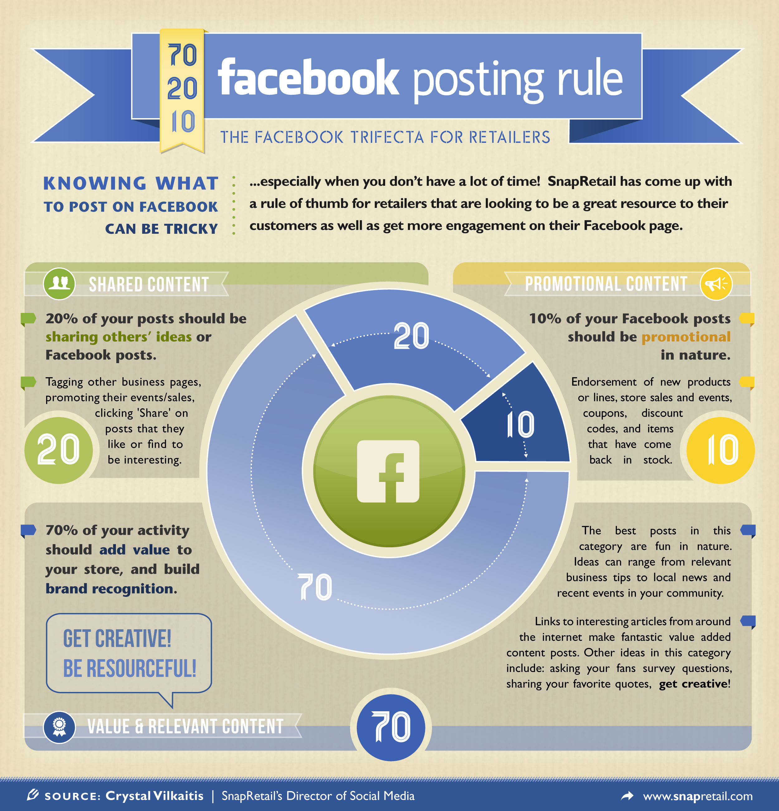 Facebook Posting Rules