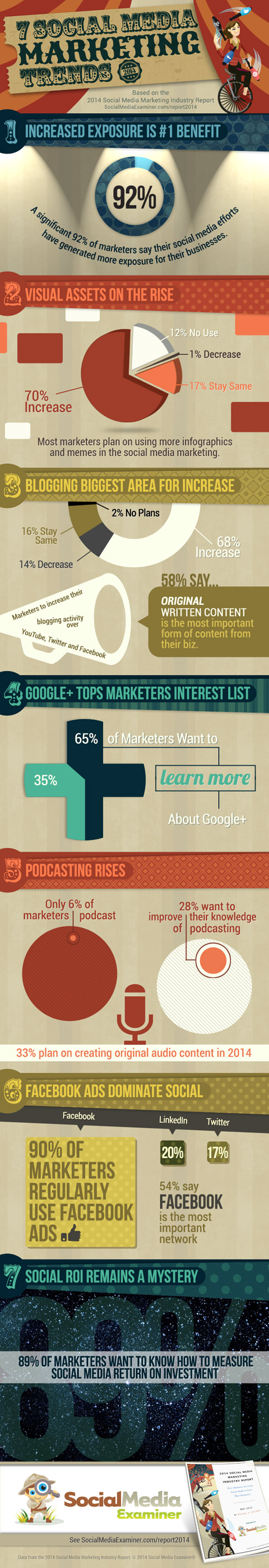 social media examiner marketing trends infographic