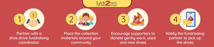 Funds2Orgs_Care2_Effective Fundraising_ 5 Ways to Boost Supporter Involvement_Shoe Drive Fundraiser