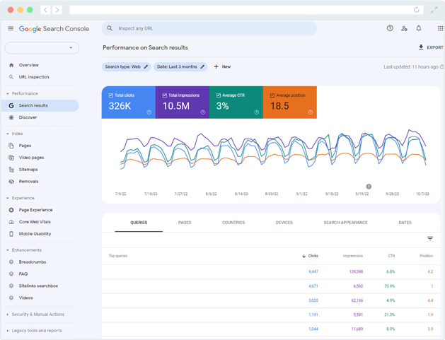 Getting Attention-Care2-Google Ad Grants for Nonprofits 10 Tips For Keywords-Search Console