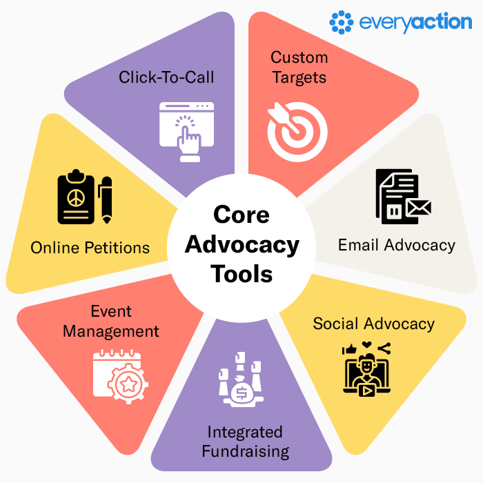 PP-EveryAction-Care2-A Beginner’s Guide How to Run Your First Advocacy Campaign Key Tools