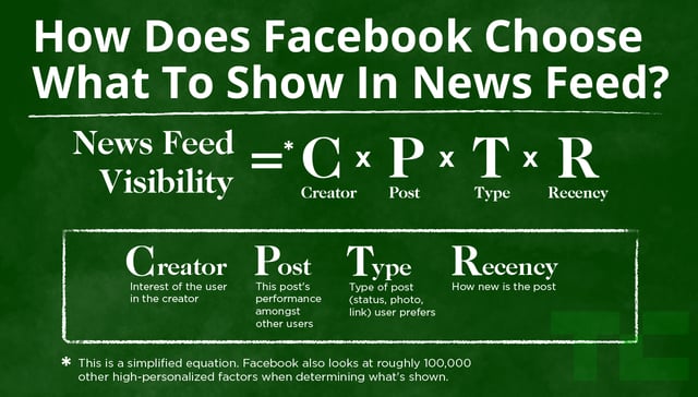 facebook-news-feed-equation.png