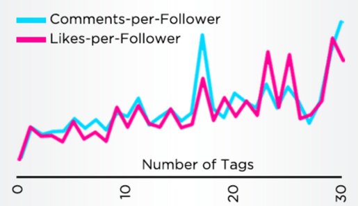 frogloop_comments_and_tags_correlation.png