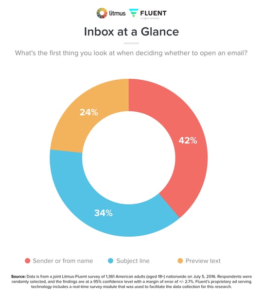 inbox-at-a-glance-01.png