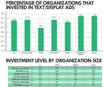 nonprofitdonationstudy