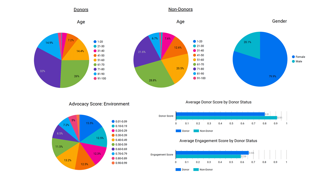 Care2 Insights