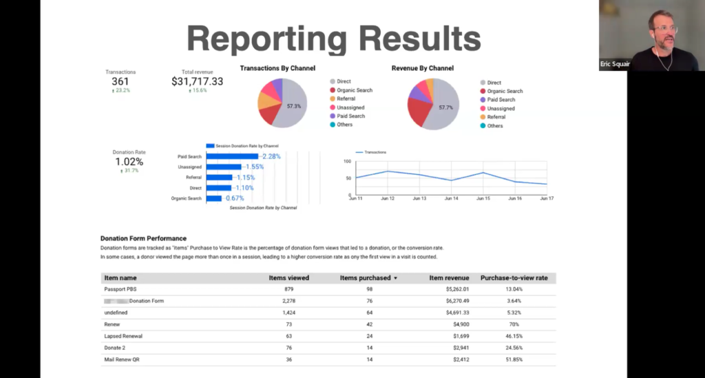 Steal This Plan! How to measure and track year-end fundraising